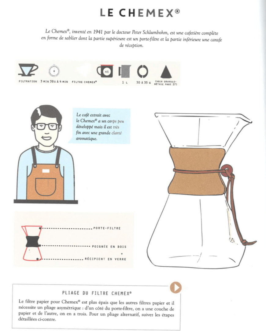 Le Chemex