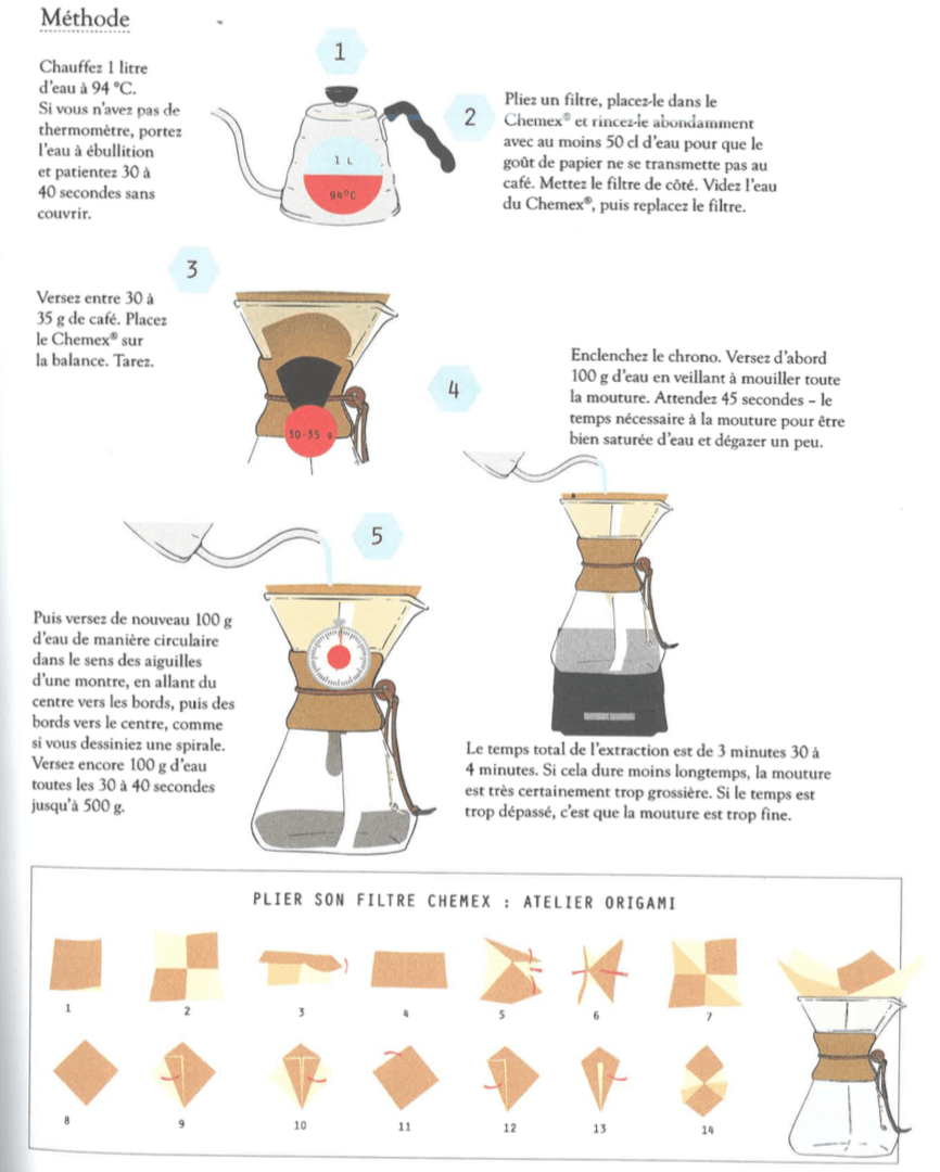 Mode d’emploi de la cafetière Chemex